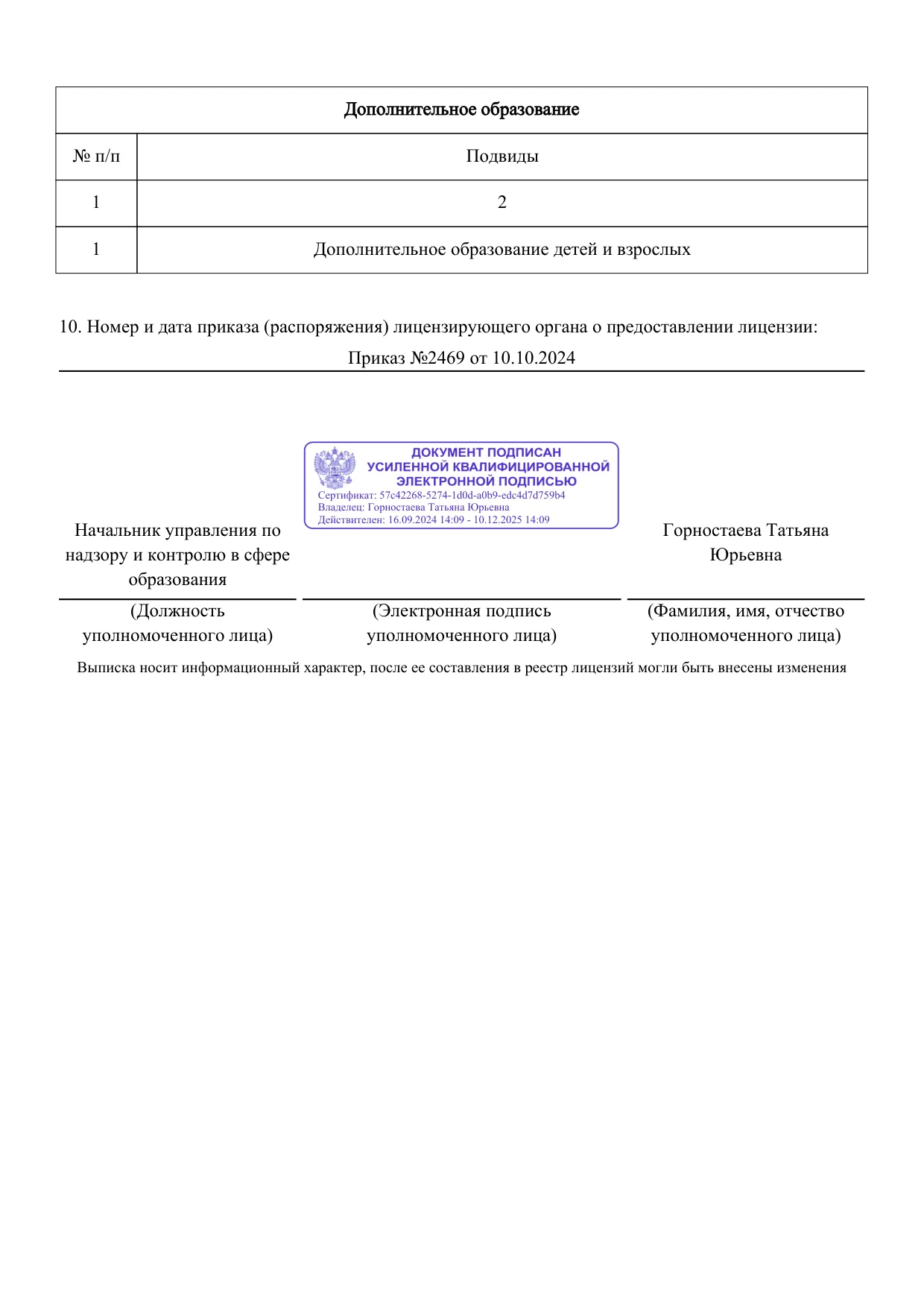 Выписка из реестра лицензий, страница 2 с электронной подписью